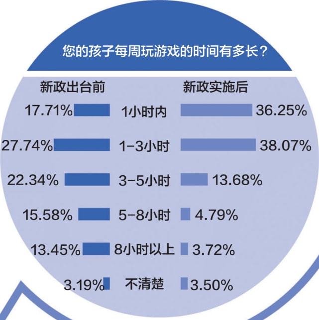 网易游戏如何实名认证手机_实名制网易游戏_网易实名认证手机游戏账号