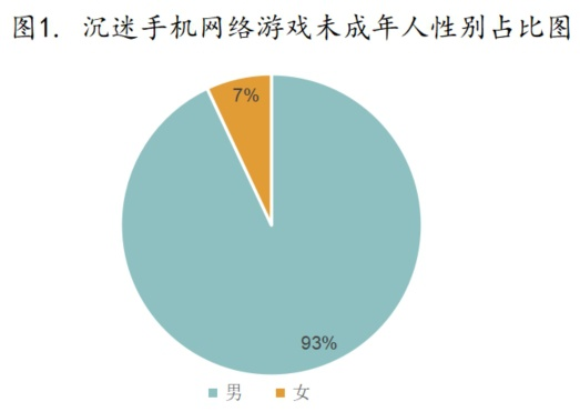 重度打手机游戏会怎么样_重度游戏的手机_手机重度打游戏