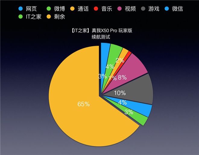 游戏手机到底有啥区别_区别手机游戏有哪些_游戏手机区别在哪