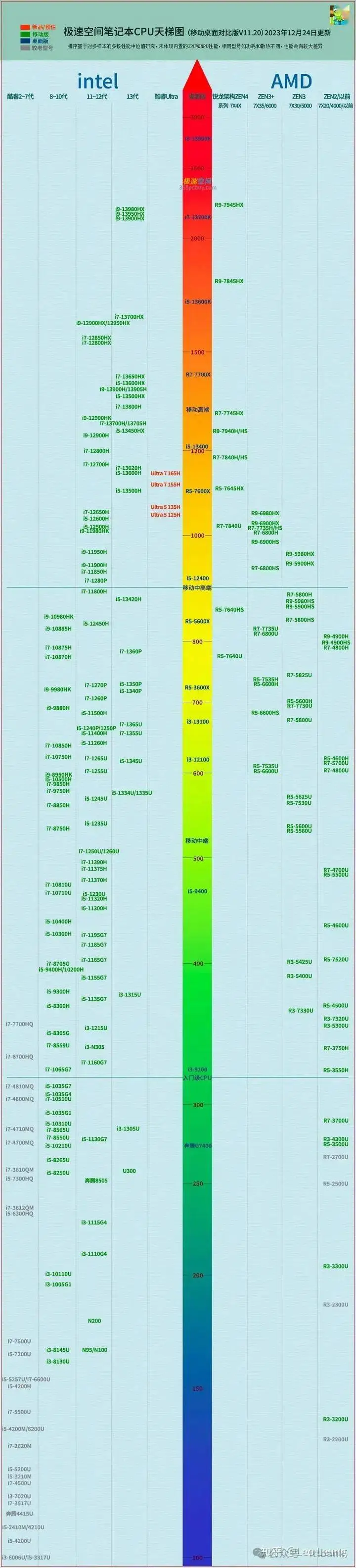显卡天梯图2022_显卡天梯图2020年最新_显卡天梯图最新2023