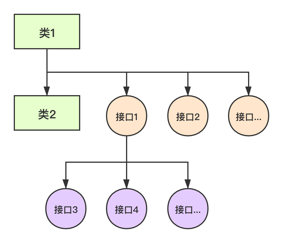 java中栈和堆的区别_青岛9中17中区别_java中&和&&有什么区别