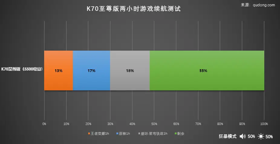 小米专玩游戏的手机_小米游戏专业手机_小米专用游戏