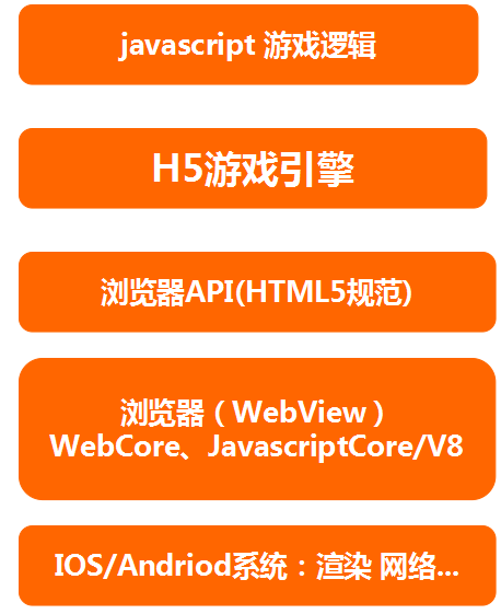微信小游戏手机双开怎么弄_微信双开玩游戏怎么切换_微信小程序游戏双开