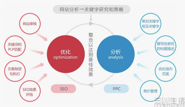 百度seo快速排名优化软件_百度排名_百度seo排名软件