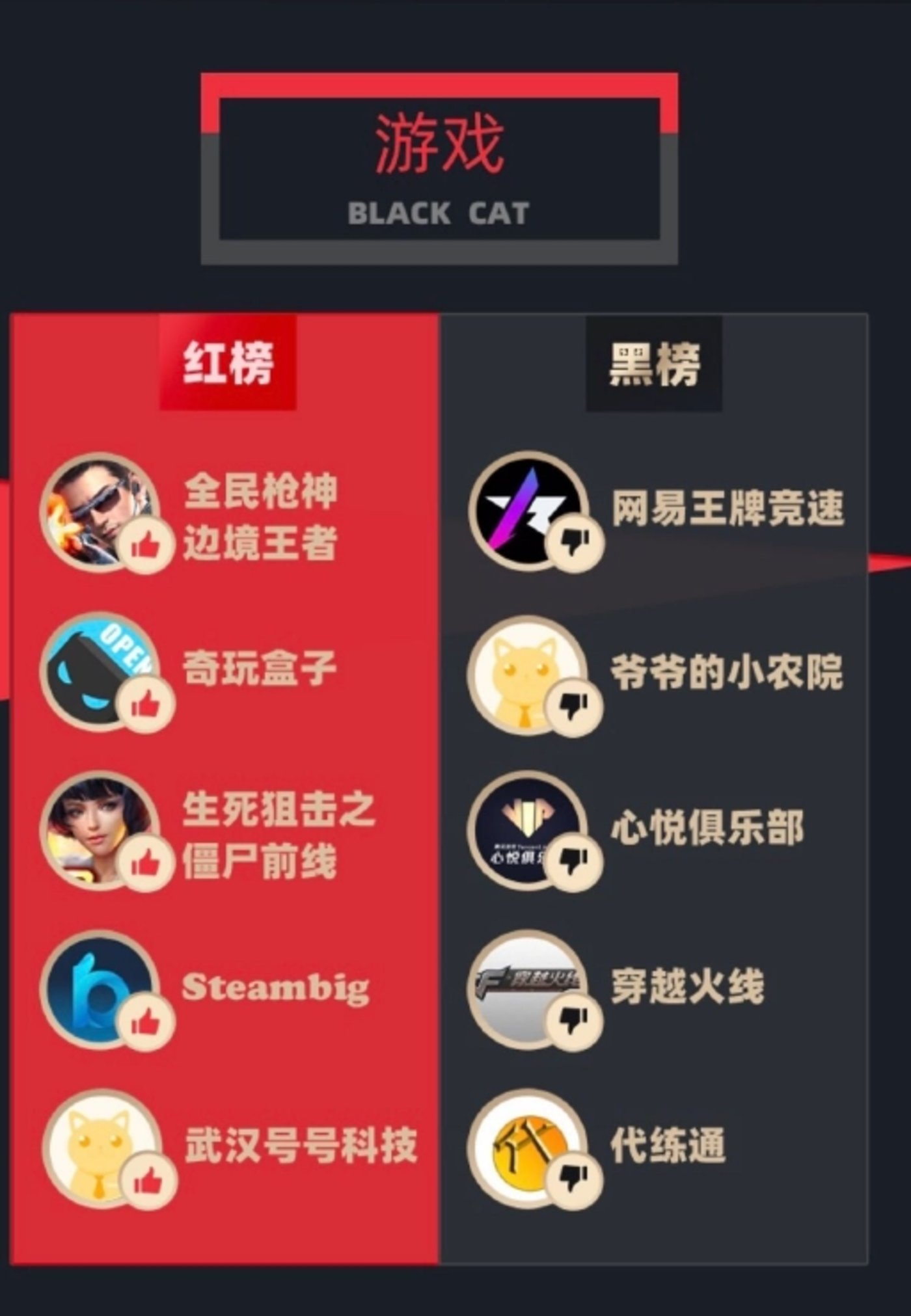 网易最卡的几款游戏手机_网易游戏用什么卡免流量_网易游戏都卡是怎么回事