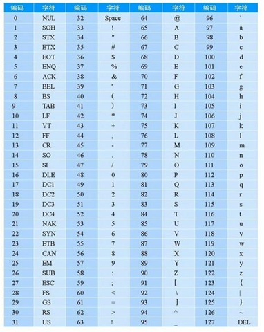 截取前几位公式_截取前几个字符的函数_js截取前两位