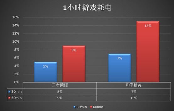 打游戏手机太卡_卡顿打手机游戏怎么解决_永不卡顿不打游戏的手机