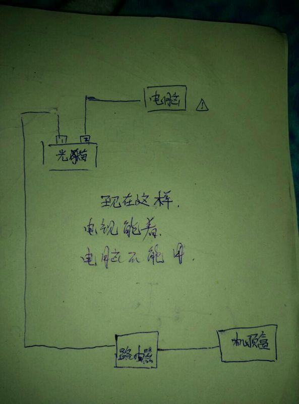 光猫怎么连接路由器_猫路由器连接方法_猫连路由器网线接线顺序