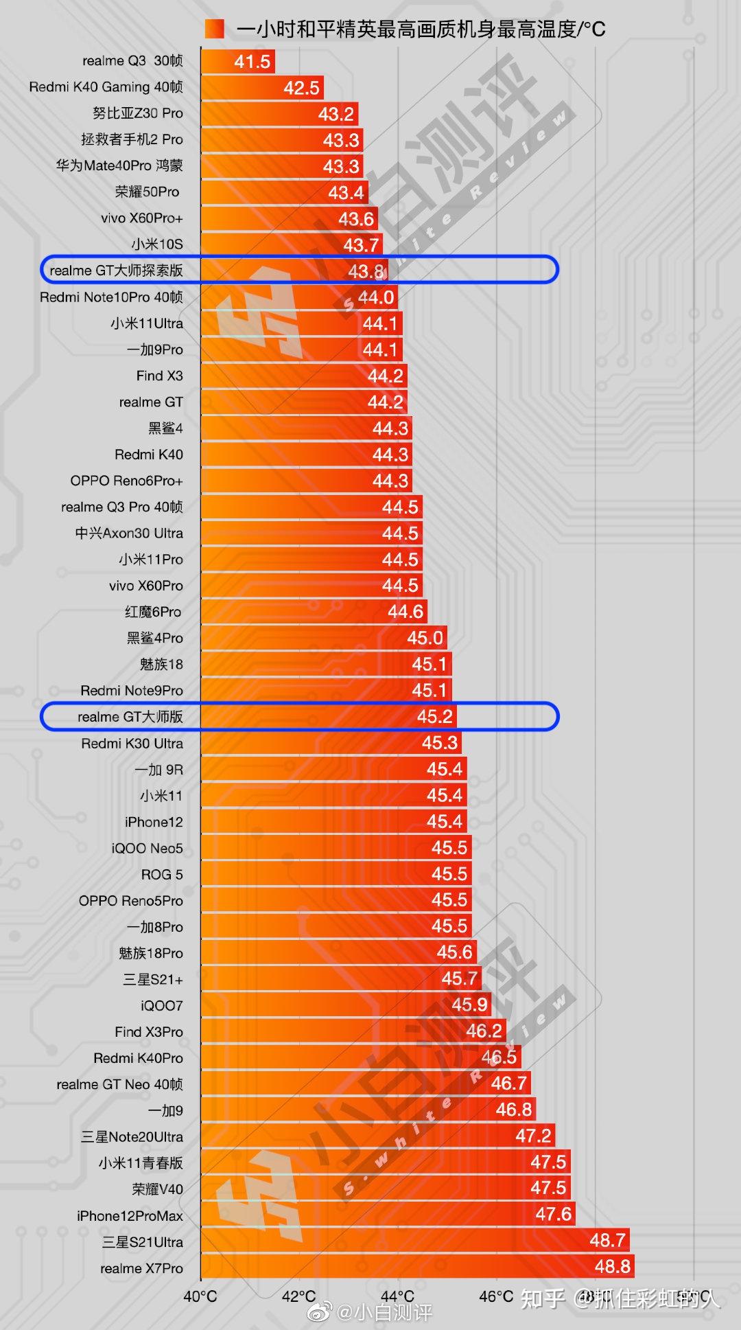 选择cpu的步骤及方法_选择cpu的重要指标有哪些_cpu选择