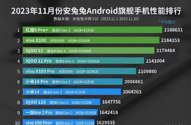 骁龙435_骁龙435相当于苹果a几_骁龙435相当于麒麟几