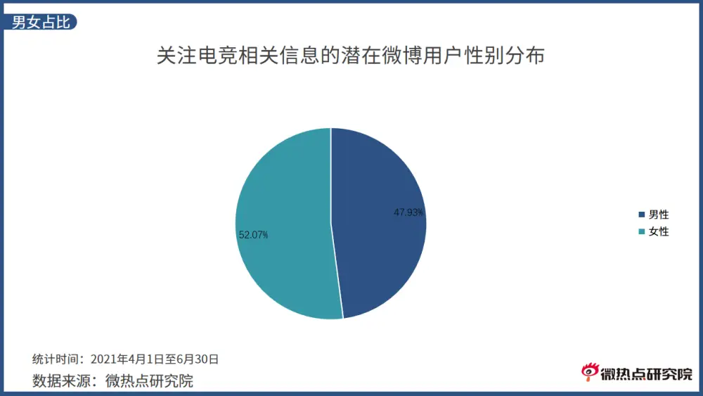 游戏受众人群_游戏受众是什么意思_游戏手机受众群体