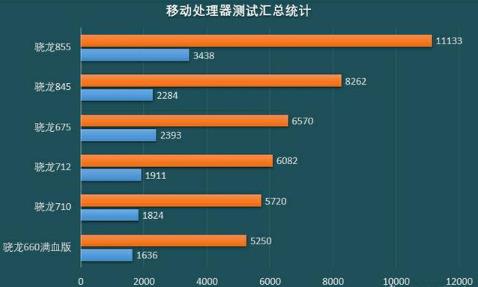 对比网站v_对比网站推荐_cpu对比网站