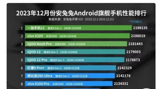 手机玩游戏cpu推荐_游戏手机cpu排行榜_游戏cpu排行手机