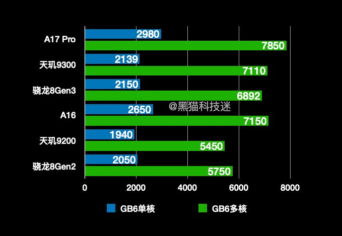 手机玩游戏cpu推荐_游戏cpu排行手机_游戏手机cpu排行榜