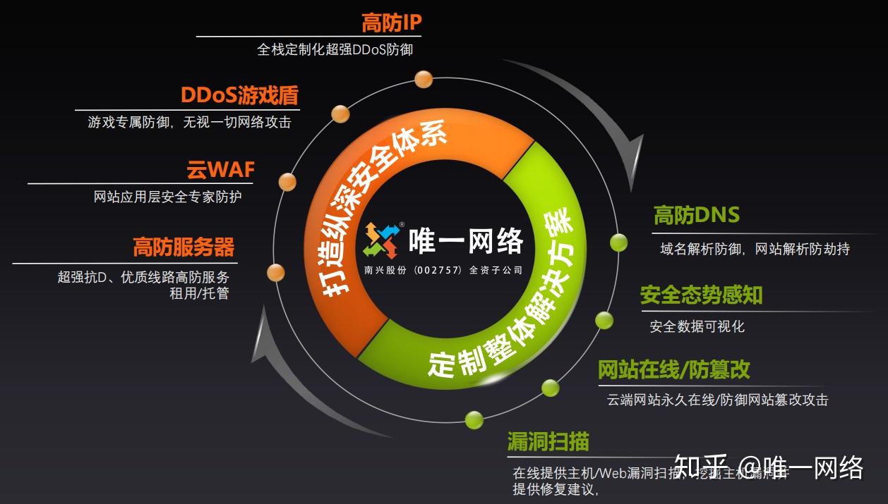 公共dns地址怎么设置_公共dns_公共dns地址哪个好