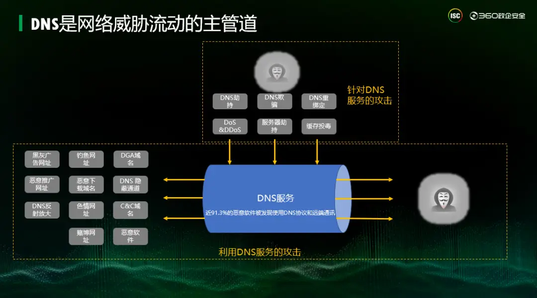 公共dns地址怎么设置_公共dns地址哪个好_公共dns