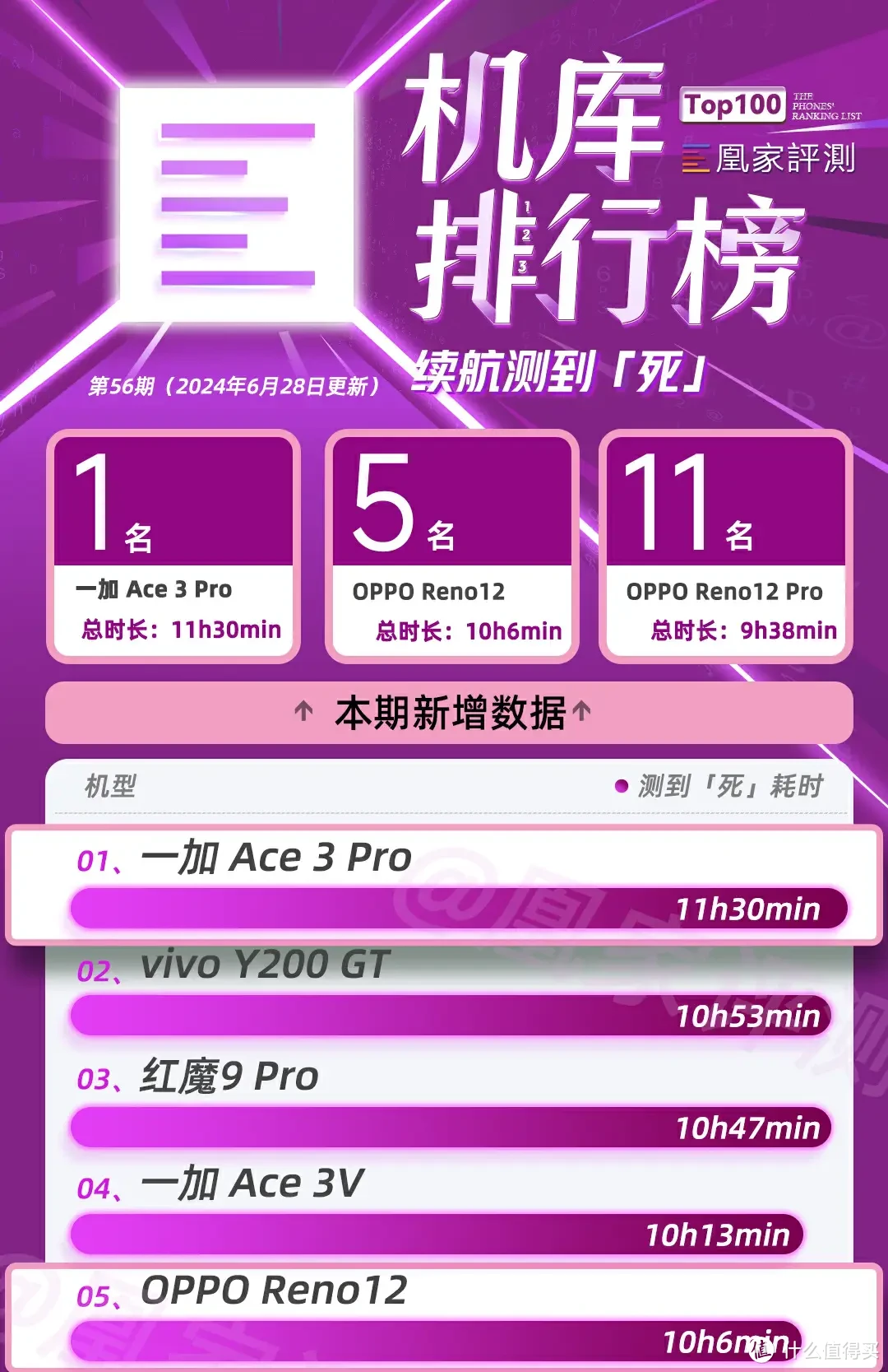 游戏手机评测_各大游戏手机测评_手机游戏测评排行