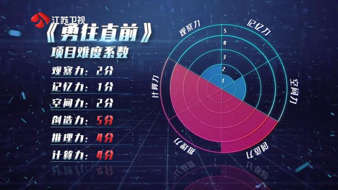 最强大脑下载安装_最强大脑手机版游戏下载_最强大脑最新版下载