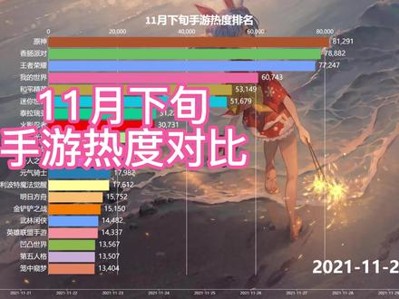 腾讯手机游戏统计_腾讯游戏数量_腾讯端游游戏人数统计
