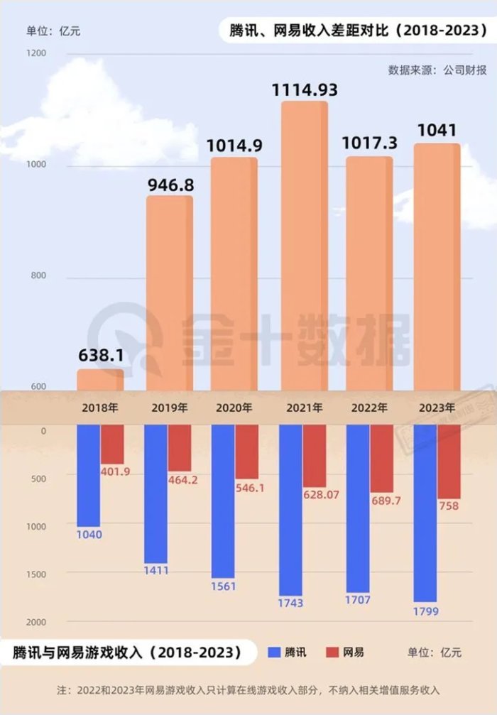 腾讯游戏数量_腾讯端游游戏人数统计_腾讯手机游戏统计