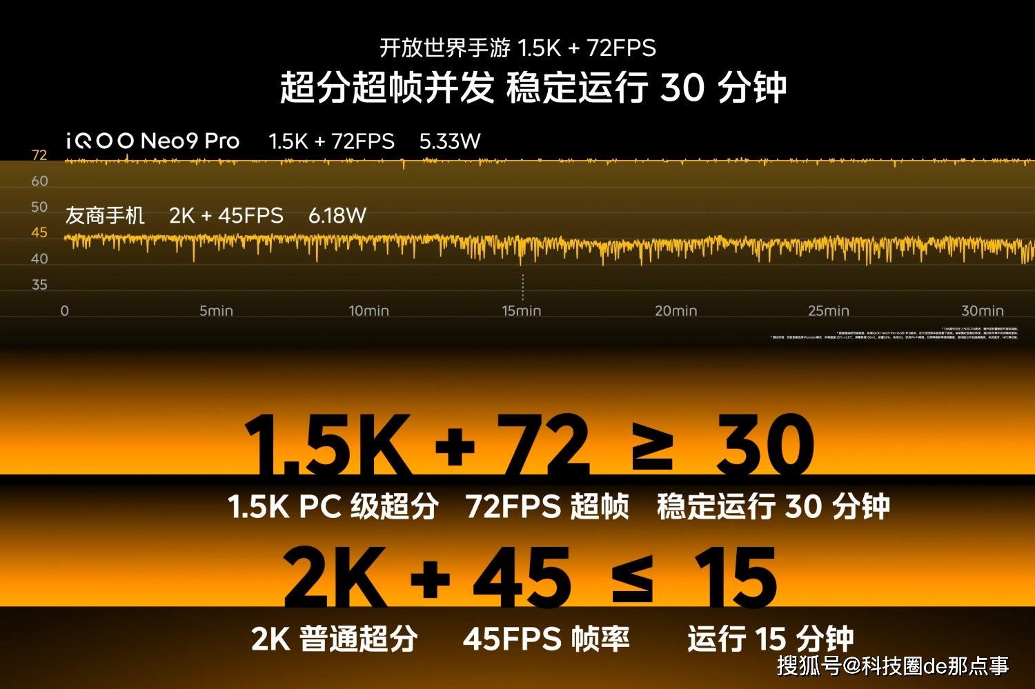 游戏测评最大app_最新手机游戏性能评测软件_评测最新性能软件手机游戏推荐