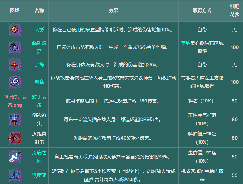 细胞提取器的说明_死亡细胞图纸提取器_细胞器提取方法