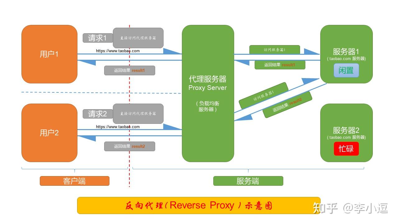 正则表达式生成器_正则表达式_nginx正则