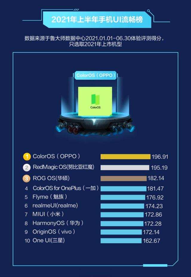 配置低手机游戏_玩游戏怎么找手机配置差_玩游戏手机配置不够怎么办
