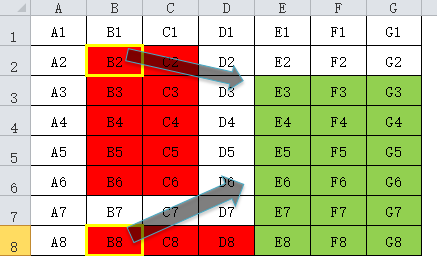 excel图表怎么设置x轴y轴_excel图表怎么设置y轴_excel图表轴线