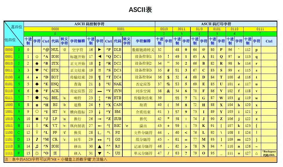 排列组合公式_排列组合Cn和An公式_python排列组合