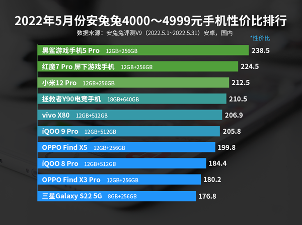 口碑榜手机游戏排行_游戏手机口碑榜_手游口碑排行榜前十名