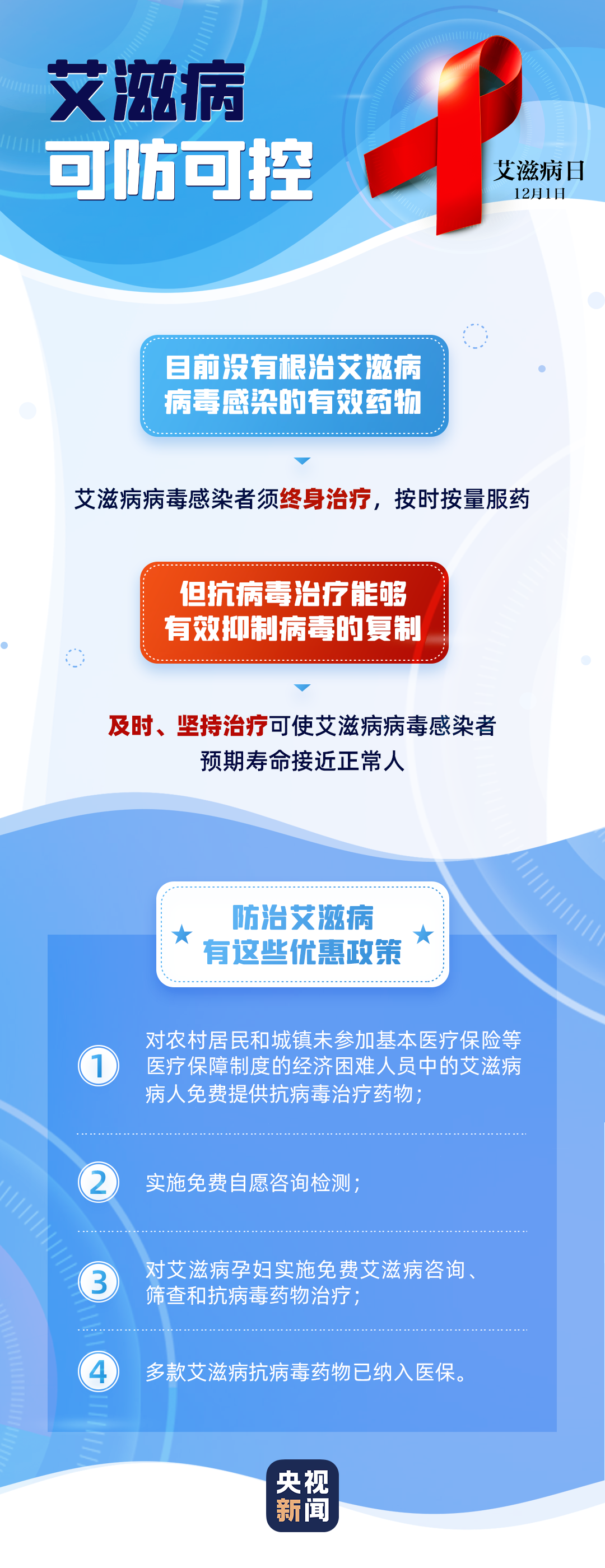 世界艾滋病是每年的每月每日_每年的世界艾滋病日是什么时候_世界艾滋病是每年的几月几日