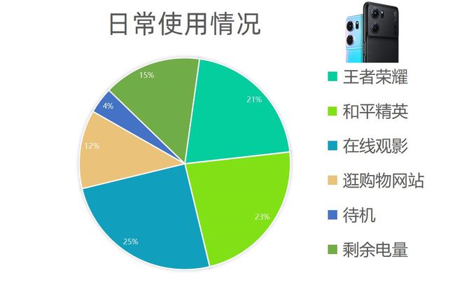 漂移怎么玩_硬核漂移手机游戏攻略_漂移游戏手游