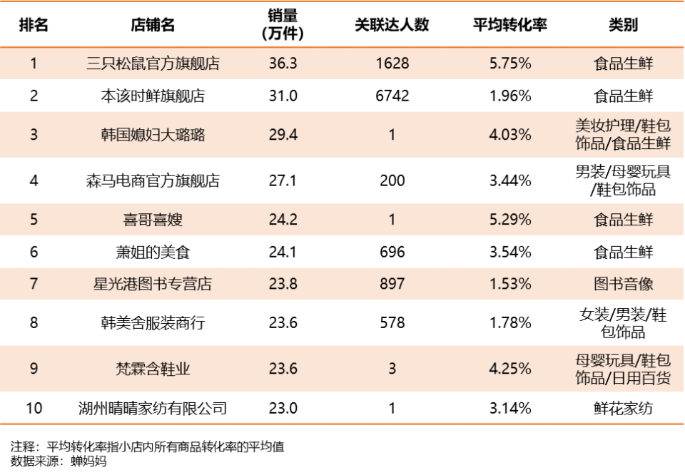 抖音开直播能赚钱是真的吗_开抖音直播能赚多少钱_抖音里面开直播能赚钱吗