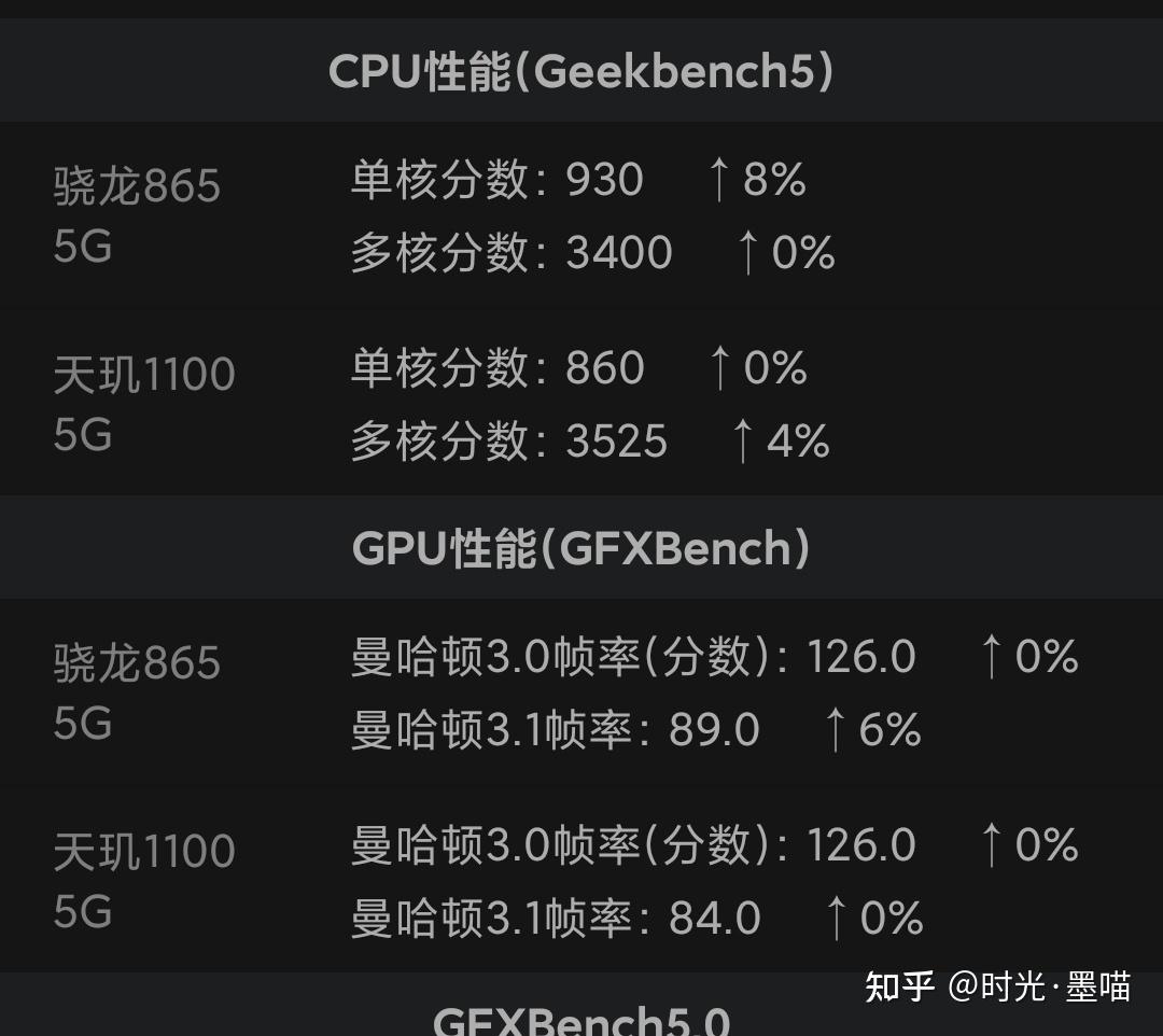 天玑700和骁龙695哪个好_骁龙700和天玑700哪个好_骁龙好天玑好