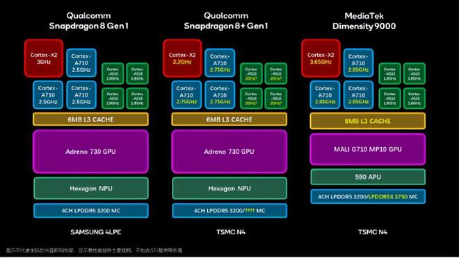 高通骁龙8gen1怎么样_高通骁龙8gen1_高通骁龙8gen1