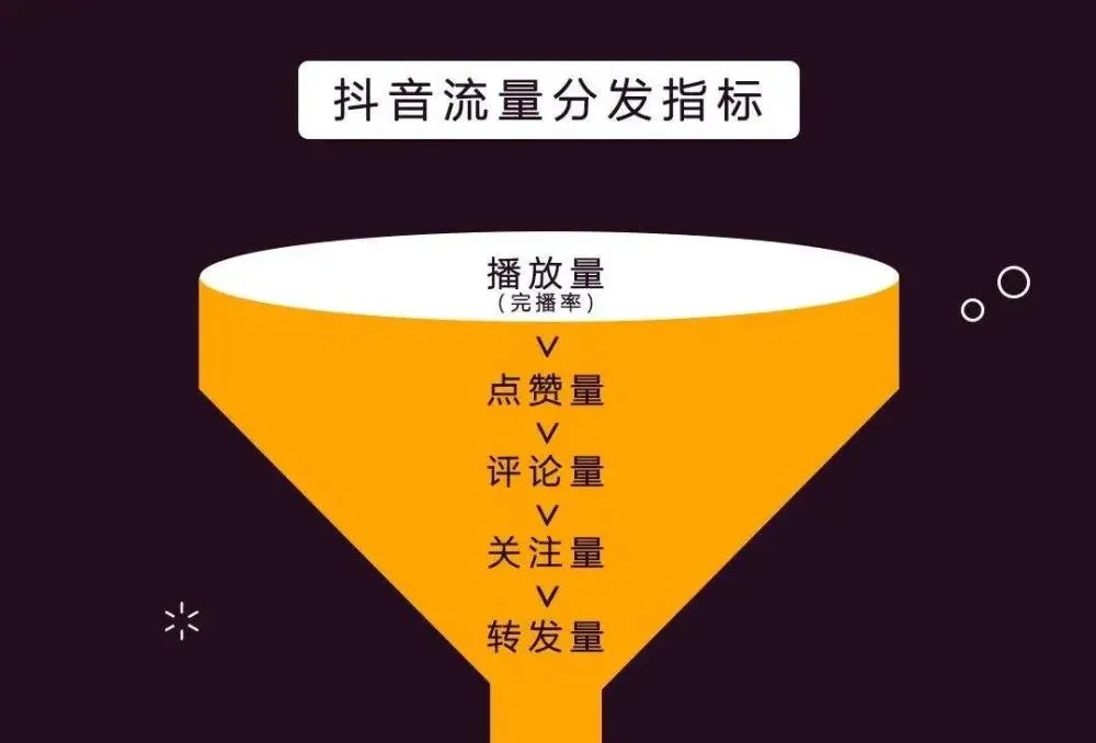 浏览发抖音量有收益吗_抖音浏览量一点一点变多了_怎么发抖音才有浏览量