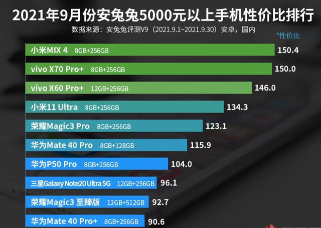 性价比游戏手机1500_1500价位的游戏手机_1500游戏手机2021