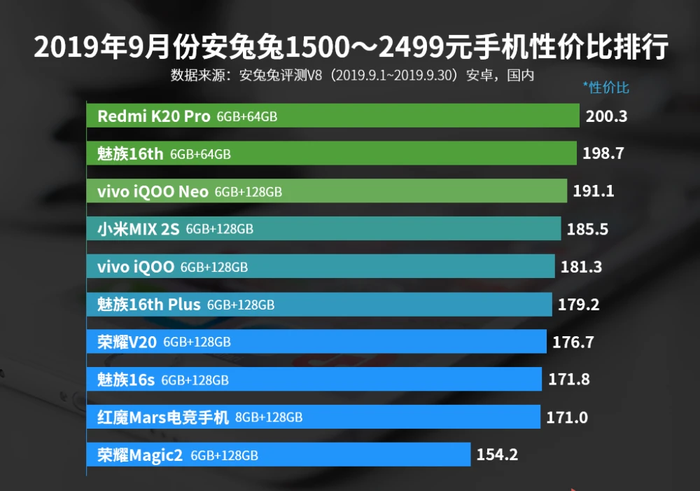 最新款游戏手机排行榜_游戏手机价格榜最新_最新手机游戏排行榜