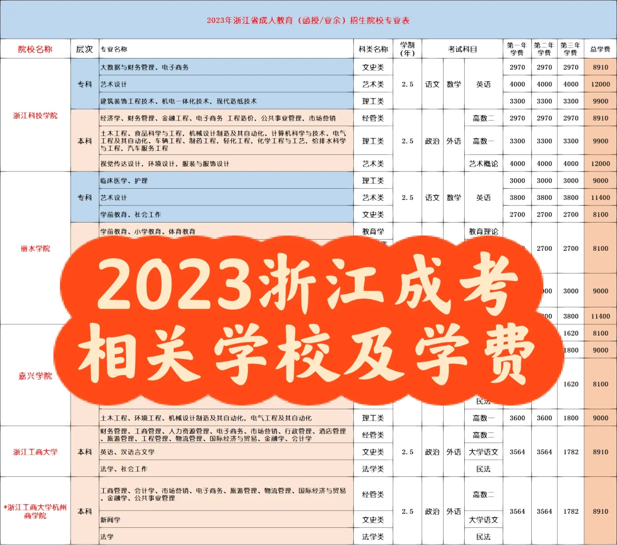 2023浙江高考日期_高考日期浙江2024_高考日期浙江