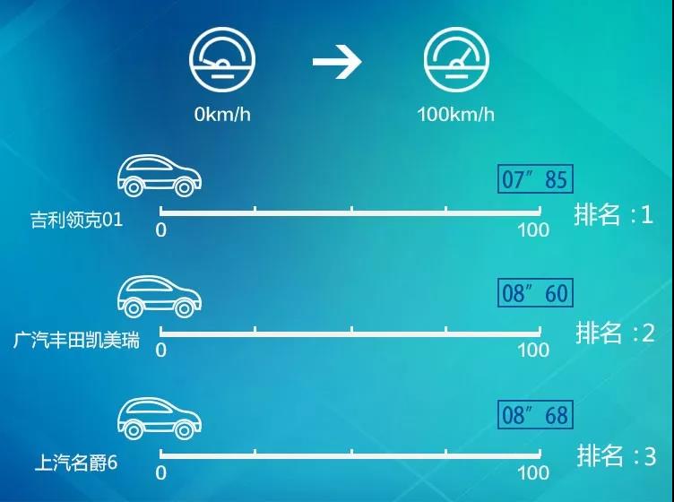 游戏激情速度手机怎么玩_速度与激情游戏手机游戏_速度激情破解版