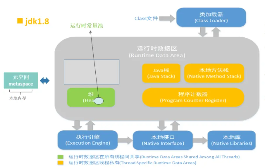 模型内存和显卡的通讯速度_javajvm内存模型_模型内存大小