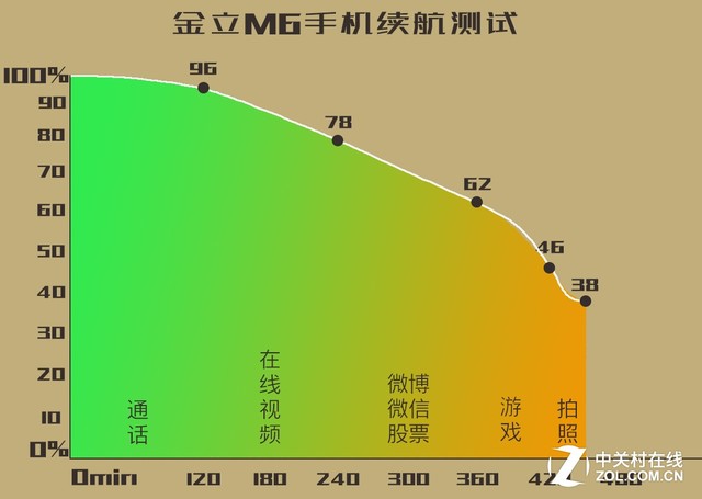 续航手机游戏有哪些_游戏手机续航多少_续航能力强的游戏手机