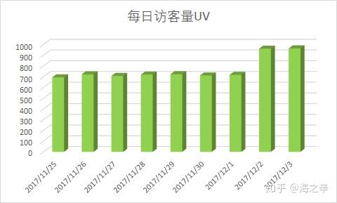 排序MySQL语句_排序公式excel怎么设置_mysql排序