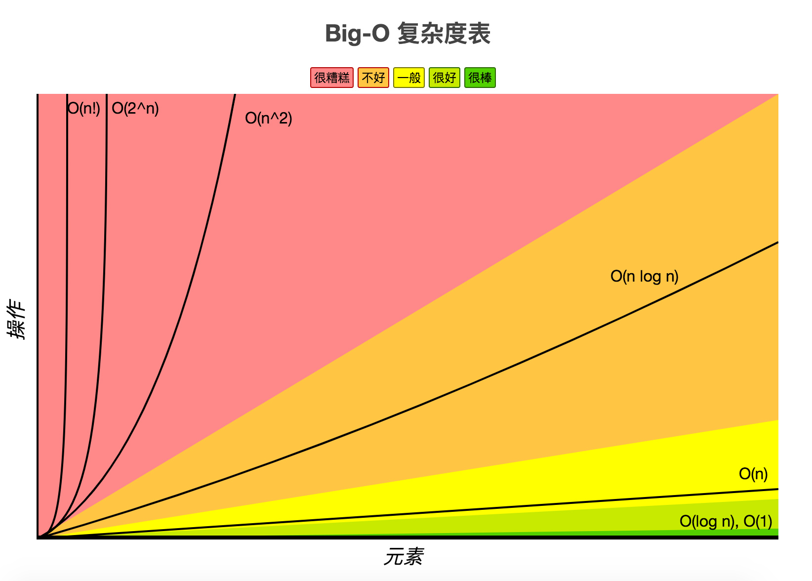 数组排序js代码_数组排序js_数组排序js方法有哪些