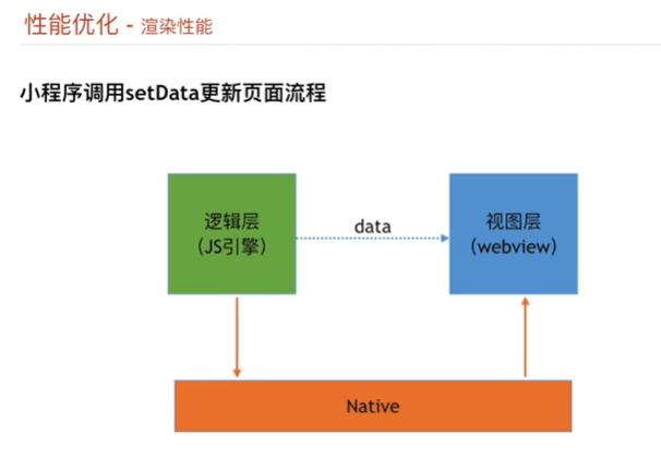 组件化和模块化的理解_组件化开发的好处_android组件化