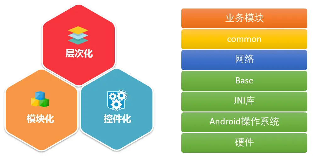 android组件化_组件化和模块化的理解_组件化开发的好处