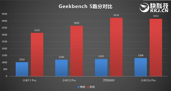 评测小米性能手机游戏有哪些_小米最强游戏手机_小米12游戏性能评测手机