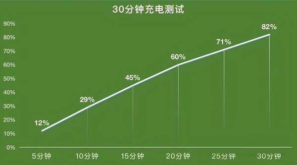 续航手机游戏有哪些_游戏手机续航多少_续航能力强的游戏手机