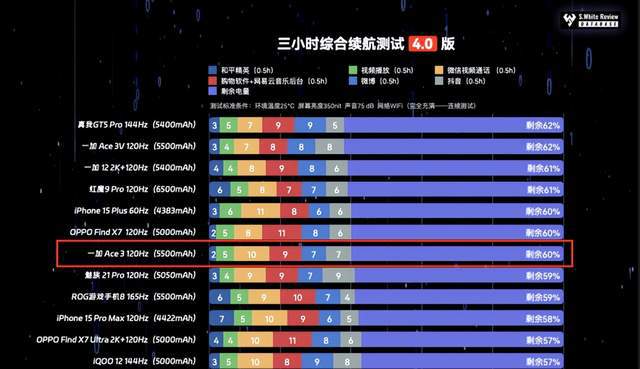 评测手机游戏推荐_游戏手机全评测_评测手机游戏的软件